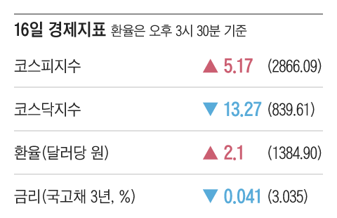 그래픽=이진영