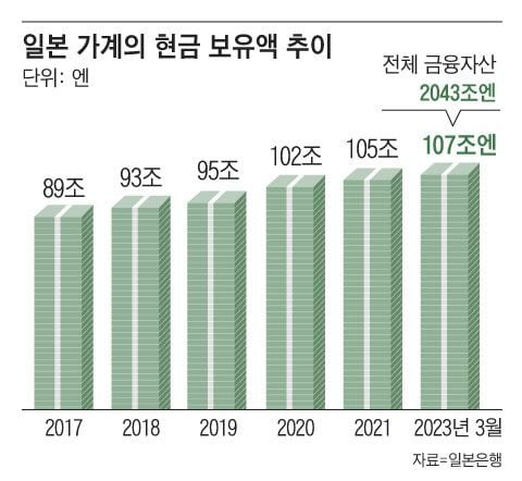 그래픽=조선디자인랩 이연주