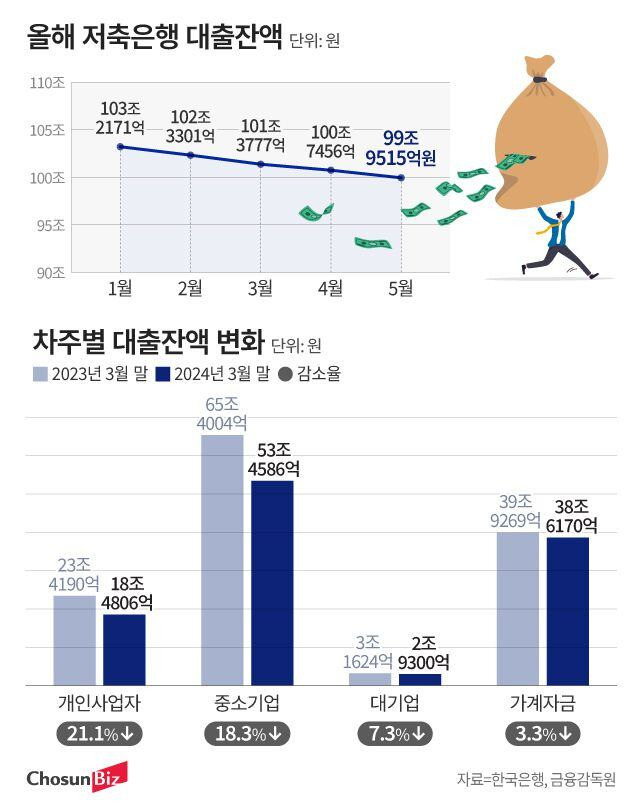 그래픽=정서희