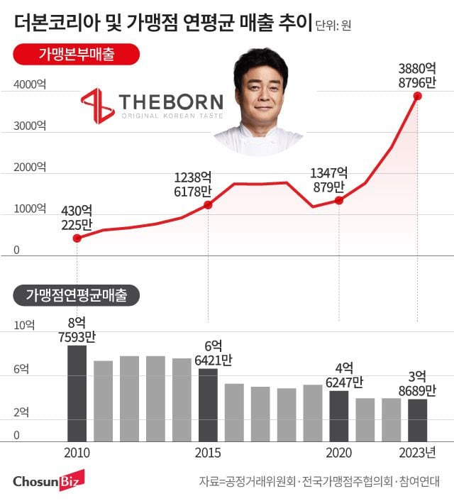 그래픽=정서희