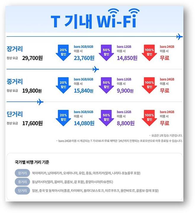 티 기내 와이파이 요금제 및 할인 프로모션. 에스케이텔레콤 제공