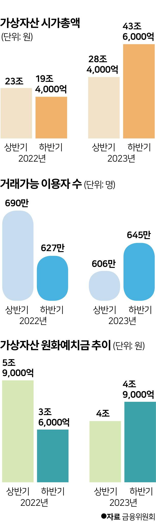 가상자산 현황. 그래픽=박구원 기자