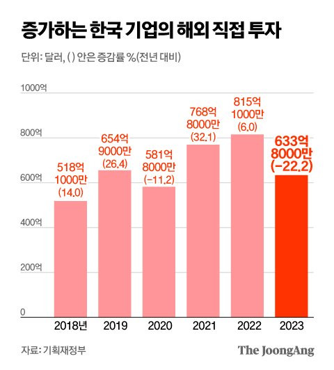 정근영 디자이너