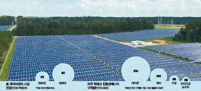 한화에너지가 미국 플로리다주 북부에서 운영 중인 태양광 발전소 전경. 한화