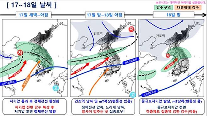 17~18일 예상 기압계 모식도