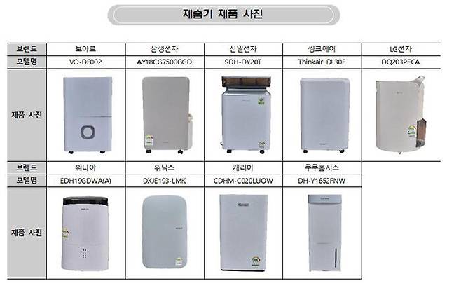 한국소비자원 시험평가 대상 제습기