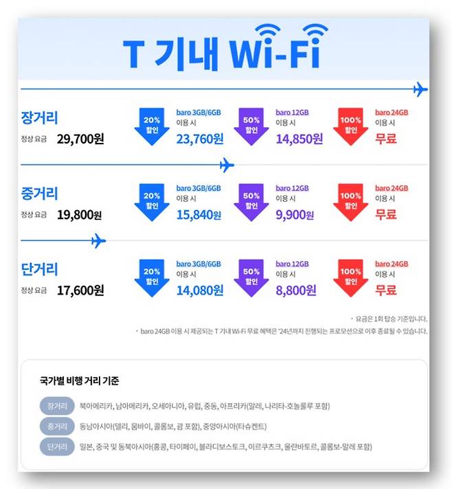 T기내 와이파이 요금제 및 할인 프로모션