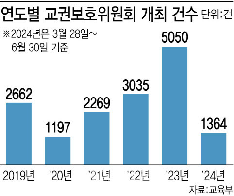 (그래픽=김정훈 기자)