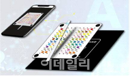 비대면 동물 건강관리 서비스 (사진=대한상의)