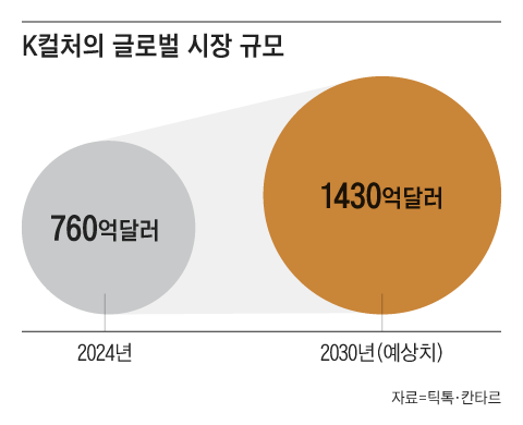 그래픽=김의균
