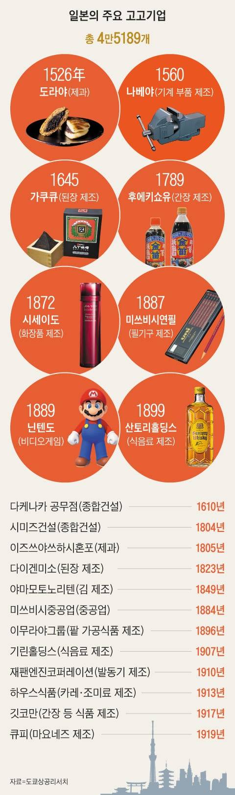 그래픽=김의균