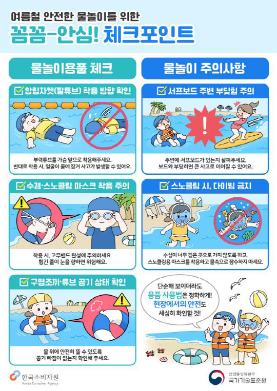 한국소비자원 제공