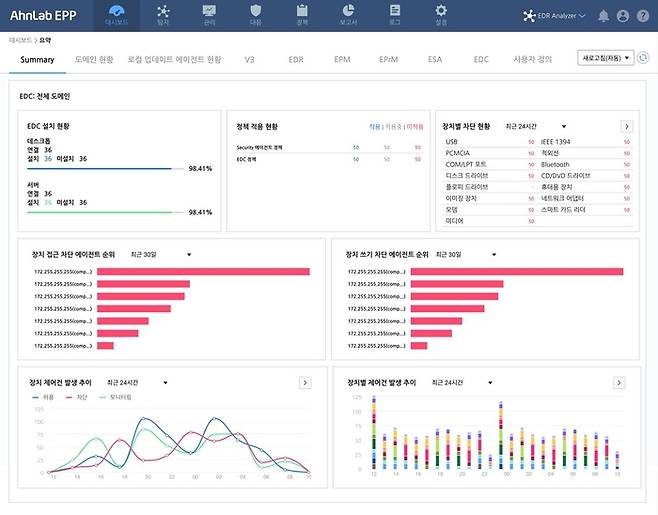 '안랩 EDC' 대시보드.(안랩 제공)