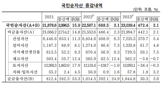 한국은행 제공.