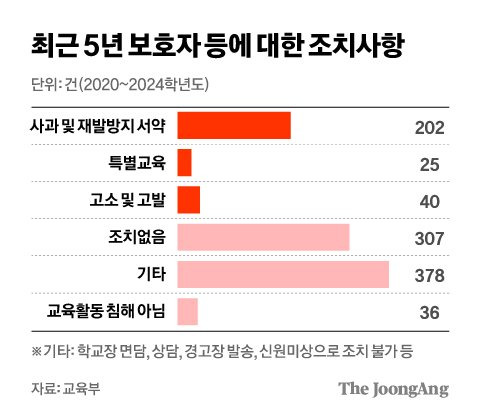 정근영 디자이너