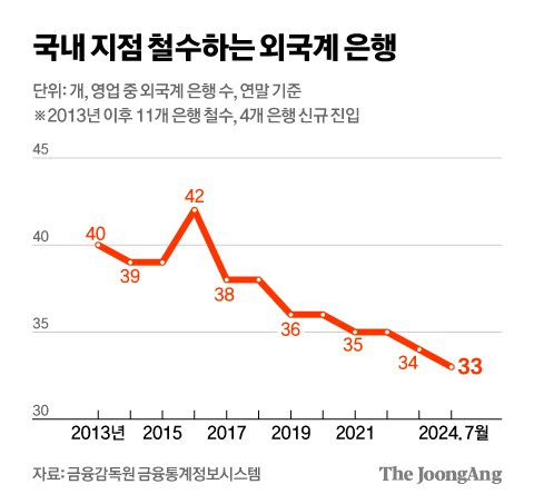 김영희 디자이너