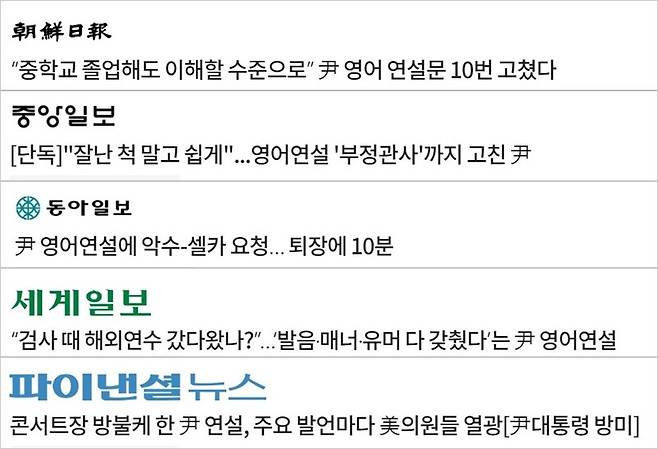 ▲윤 대통령의 영어 연설을 호평한 기사 제목들.