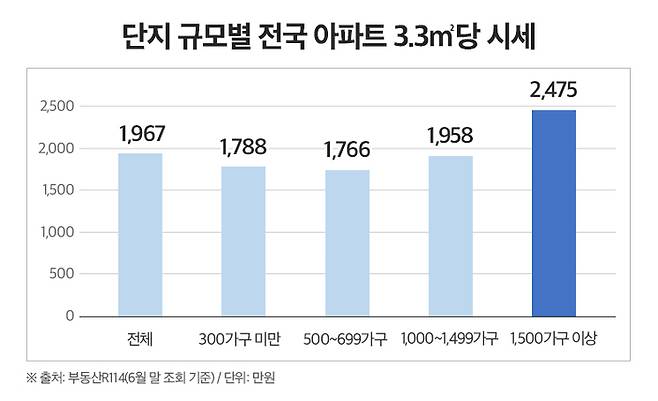 [사진 출처 = 부동산R114]