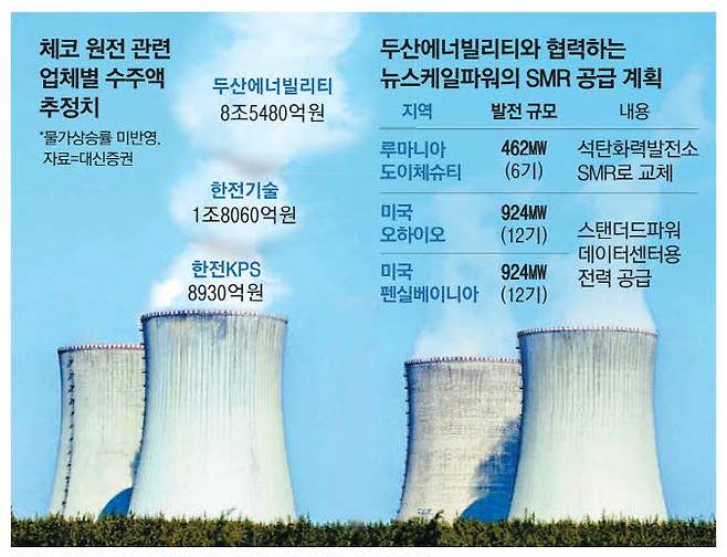 체코 두코바니 지역의 원전 냉각탑 4개가 가동되고 있다. AP연합뉴스