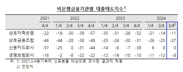 표=한국은행