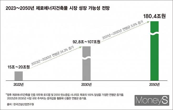 /그래프=강지호 기자