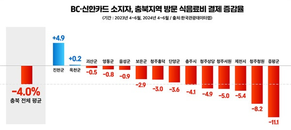 ⓒ 충북인뉴스