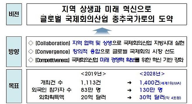 [문화체육관광부 제공]