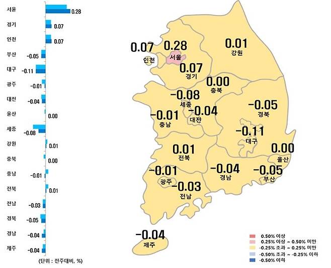 시도별 아파트 매매가격지수 변동률 [한국부동산원 제공. 재판매 및 DB 금지]