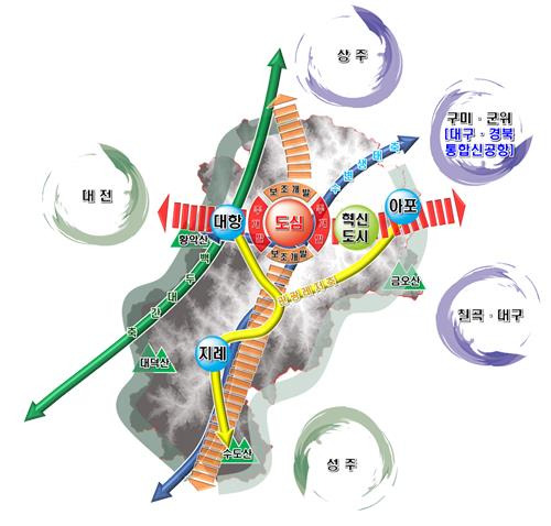 김천도시기본계획안 [김천시 제공.재판매 및 DB금지]