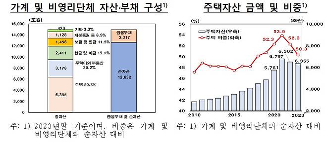 (한은 제공)