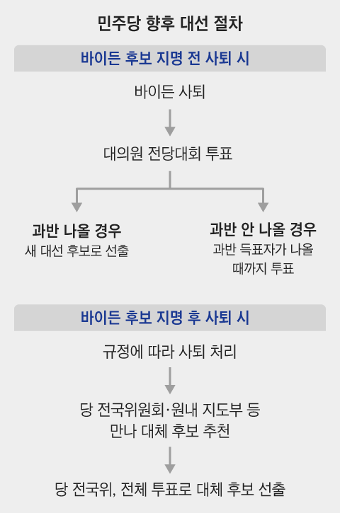 그래픽=양진경