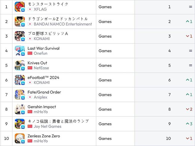 일본 앱스토어 순위(자료 출처-data.ai)