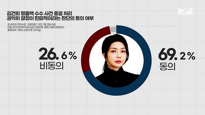 [논썰] 국민 우롱 ‘명품백 해명 변천사’, 검찰은 ‘김건희 성역’ 깰까. 한겨레TV