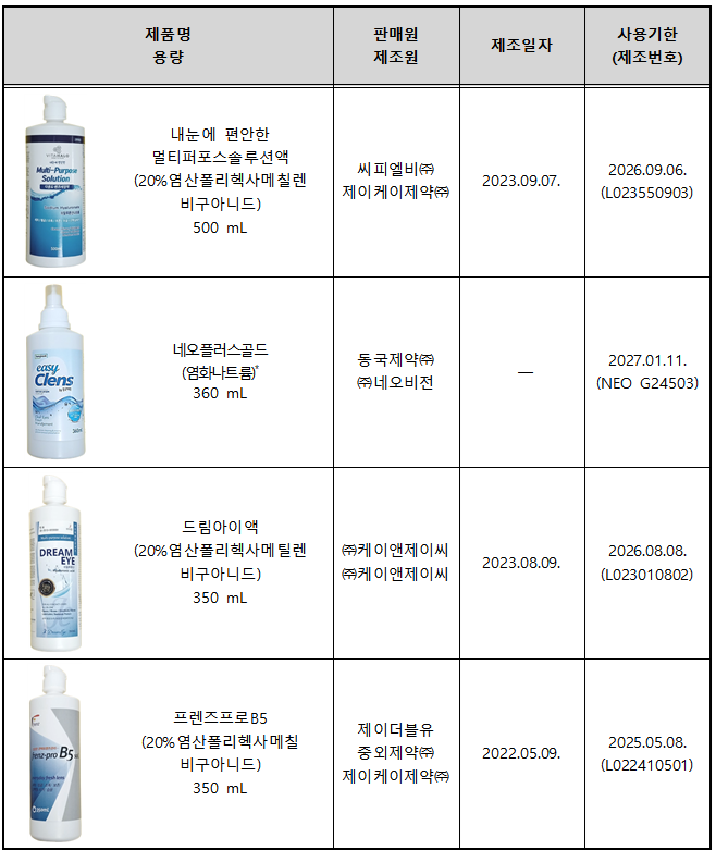 미생물 기준 부적합 콘택트렌즈 세정액 / 표 = 한국소비자원