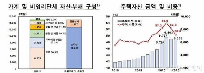 /사진자료=한국은행