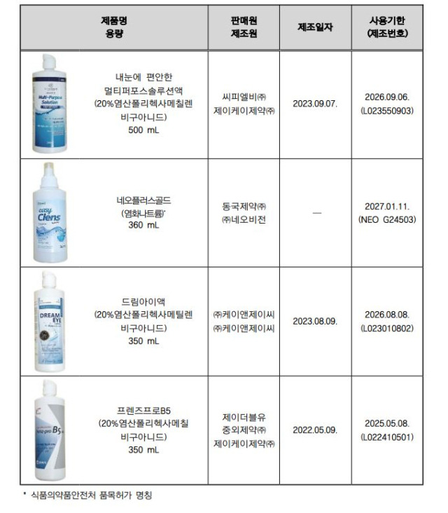 소비자원 제공