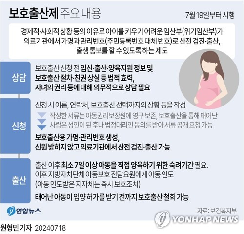 [그래픽] 보호출산제 주요 내용 (서울=연합뉴스) 원형민 기자