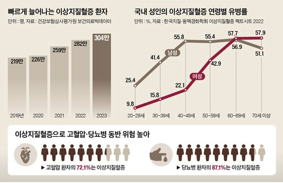 그래픽=남미가 nam.miga@joongang.co.kr