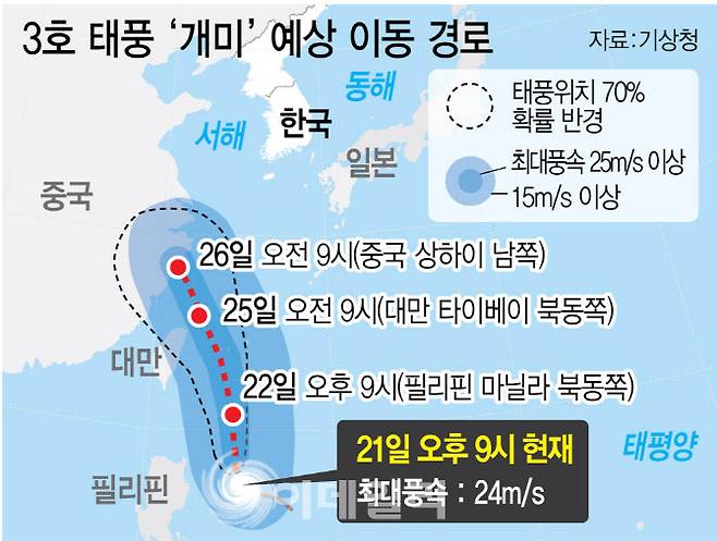 (그래픽=김정훈 기자)