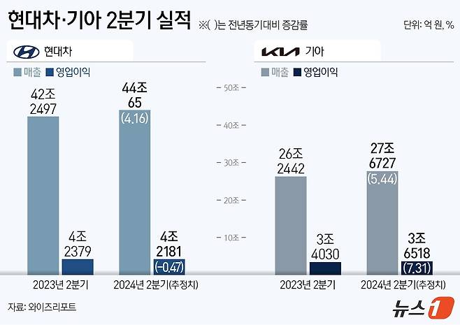 ⓒ News1 김지영 디자이너