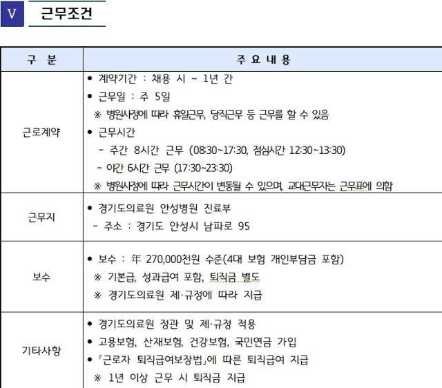 경기도립의료원 안성병원 신규 의사 근무조건. 안성병원 홈페이지