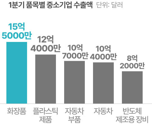 [자료=중소벤처기업부]