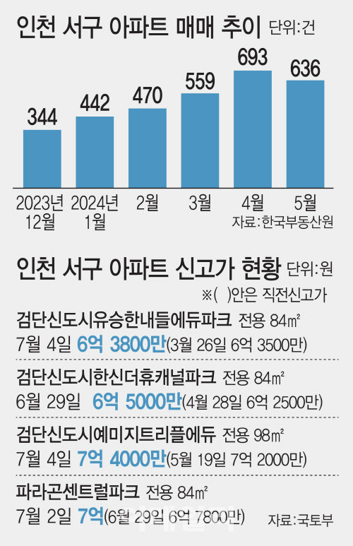 (그래픽=김일환 기자)