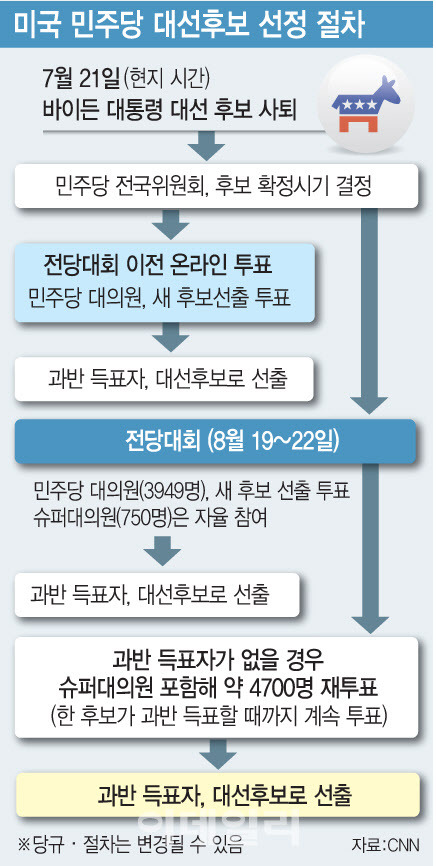 [그래픽=이데일리 문승용 기자]