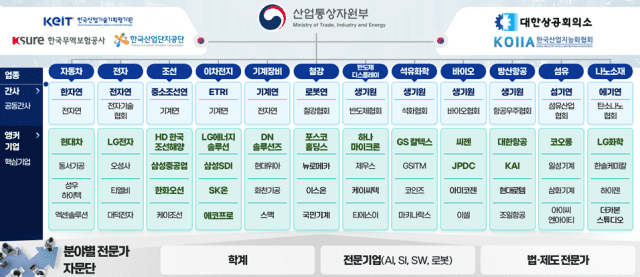 AI 자율제조 얼라이언스 구성 (사진=산업통상자원부)