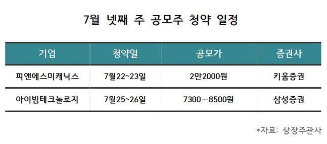 7월 넷째 주 공모주 청약 일정ⓒ데일리안