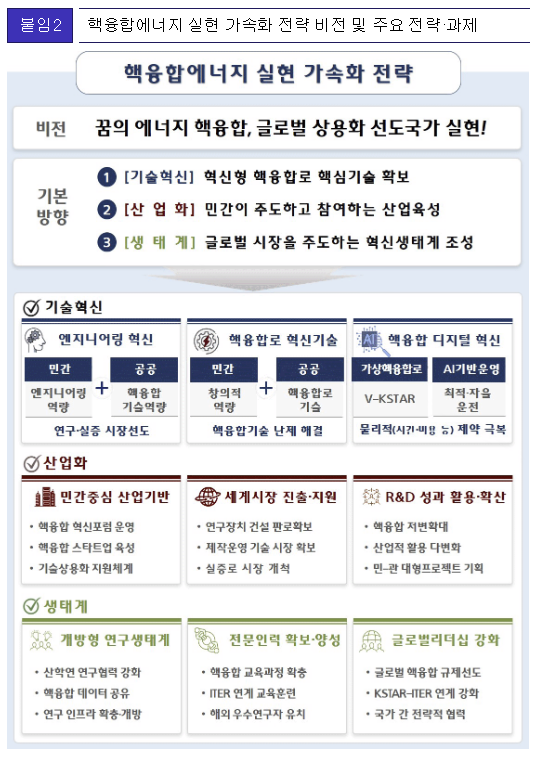 과학기술정보통신부 제공