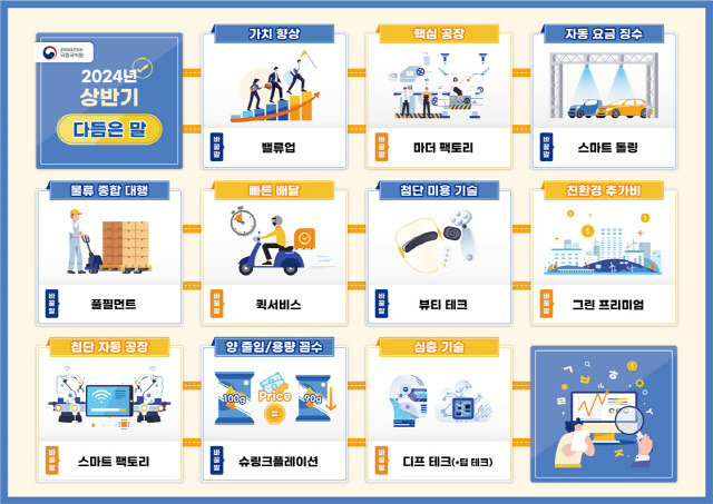 올해 상반기 문체부와 국립국어원이 제시한 '다듬은 말' 문체부 제공