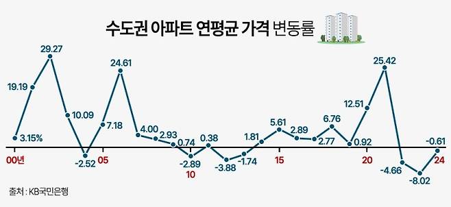 [부동산인포 제공. 재판매 및 DB 금지] /사진=연합뉴스