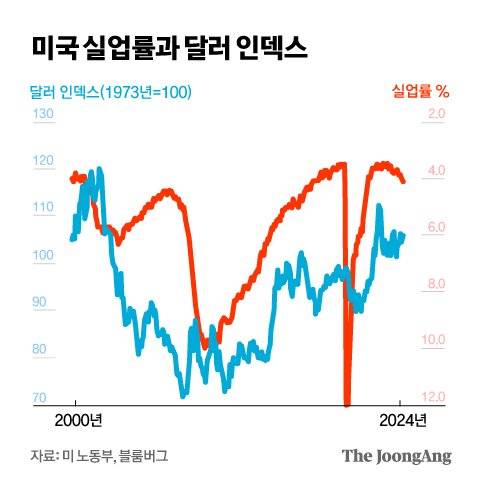 정근영 디자이너